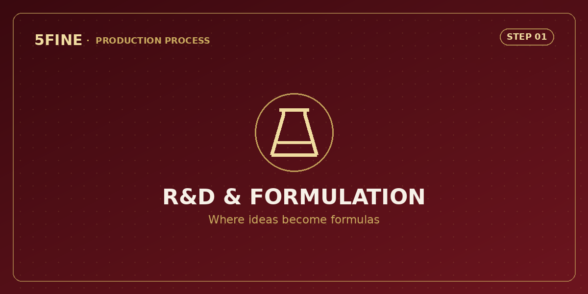 R&D lab